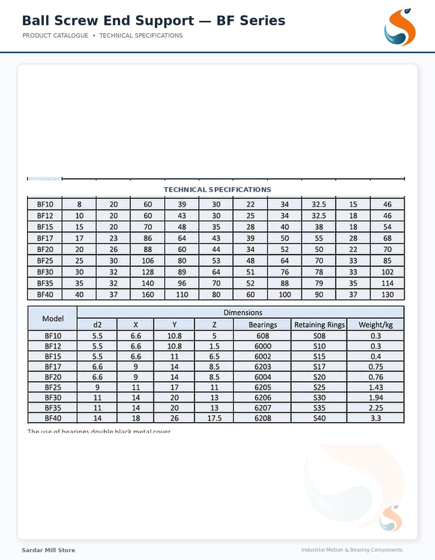 BF-series ball screw support unit