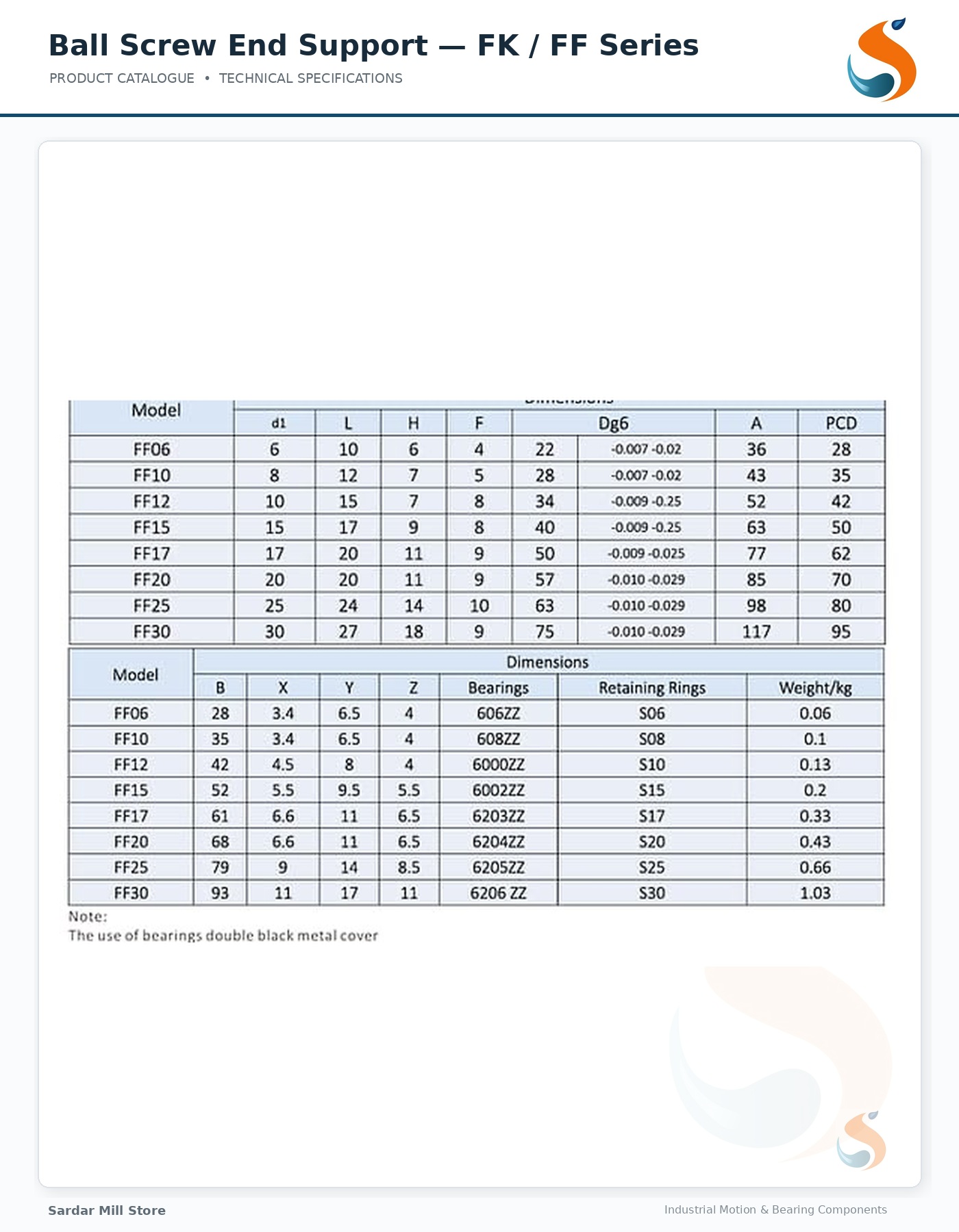 FK and FF series ball screw support units