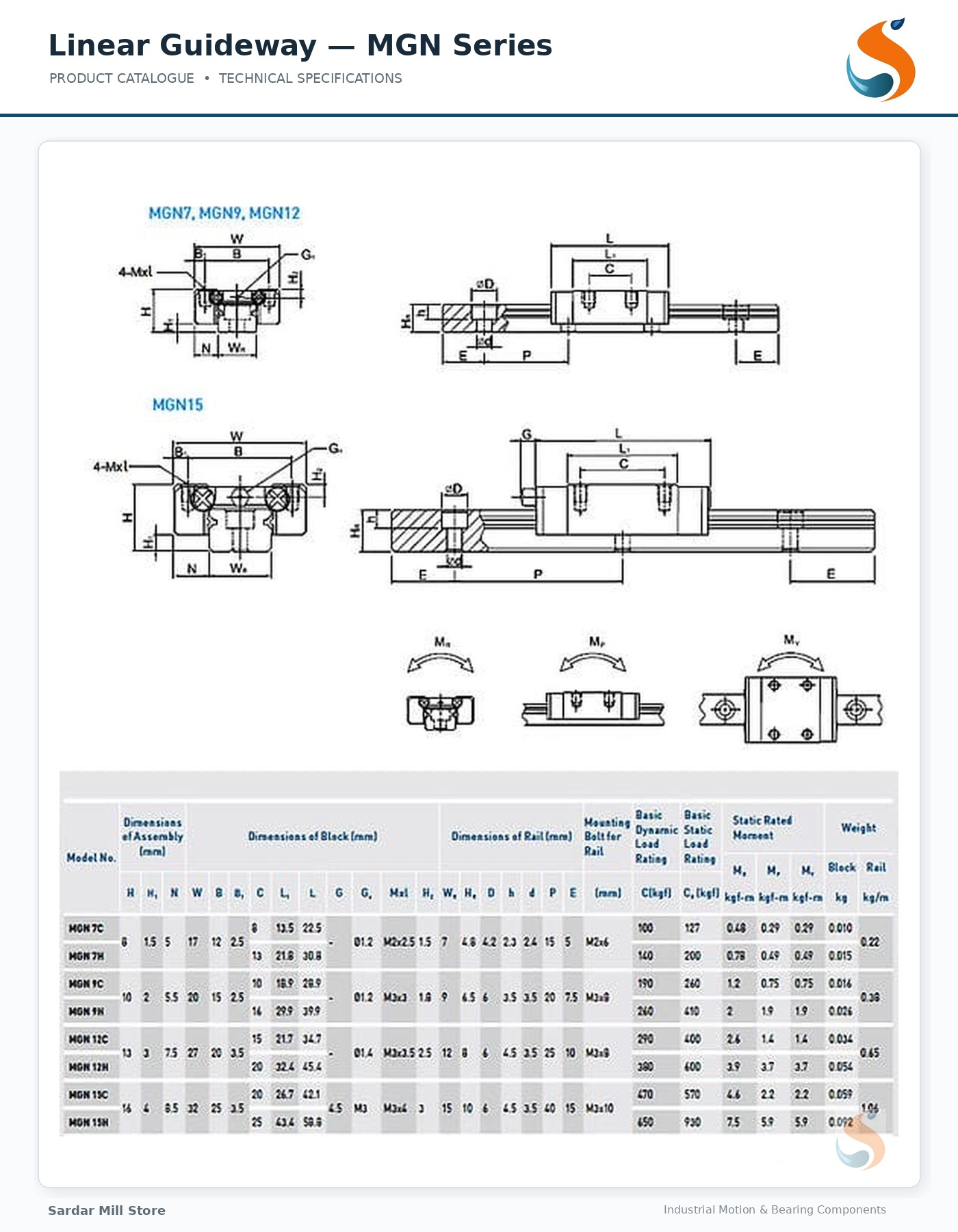 MGN-series miniature linear guideway