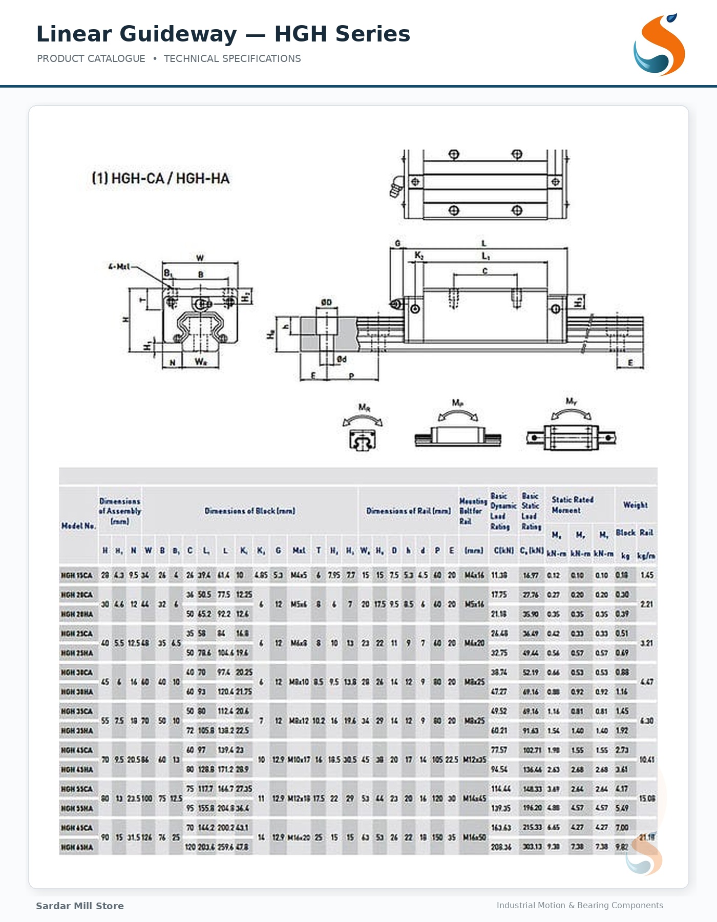 Linear guide carriage and rail product reference