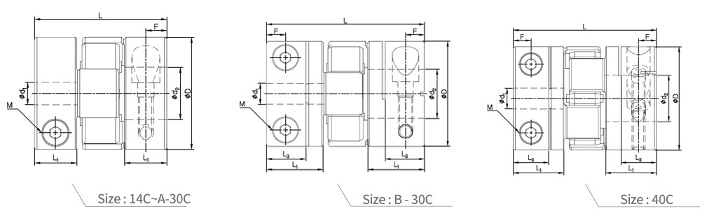 Sungil SJC side-clamp coupling dimension drawing for sizes 14C to 40C