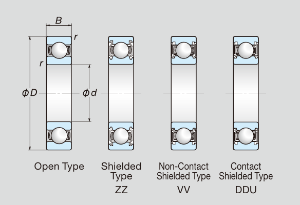 NSK deep-groove bearing cross-sections showing open, ZZ shielded, VV non-contact sealed and DDU contact-sealed formats